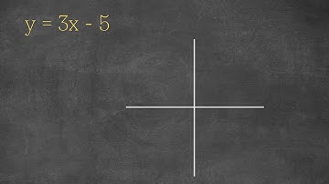 Learn how to Graph an Linear Equation in Slope-Intercept Form