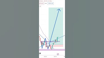 Scalping Strategy #optionstrading #scalpingstrategy #tradesentry