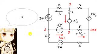 2 The Modified Nodal Analysis Full Version