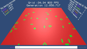 Final Scores - Twitch Plays Conway