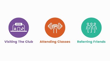 FitSense Basic Modules Video With Check In & FitSense Rewards