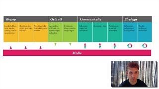 Mediawijsheid Competentiemodel Xplained