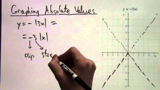 Detailed Graph of the Absolute Value Profile