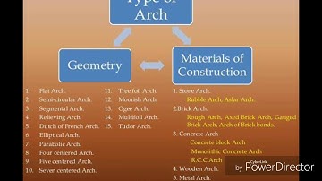 Introduction to Arches