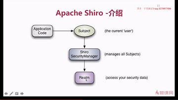 更多IT教程 www zxit8 com  3 1 Apache Shiro权限管理框架介绍