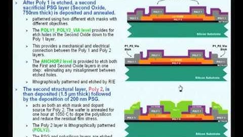 Mod-02 Lec-12 Extended Approaches for Working Microsystems