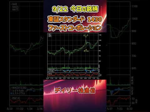 9月22日 今日の新高値ブレイク接近銘柄 ファーストコーポレーション 東証スタンダード 1430 個別株 上昇銘柄チャート