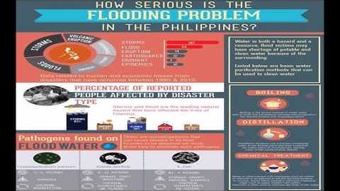 PROTOTYPE DESIGN FOR FLOOD WATER PURIFIER