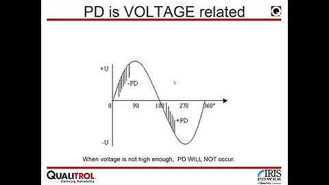 Online Monitoring of High Voltage Electrical Rotating Machines