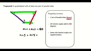 Quadrilateral, Trapezoid and Isosceles Trapezoid Video