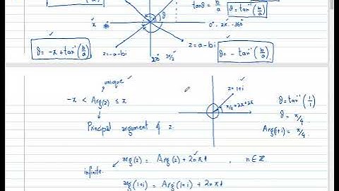 1 (a) Complex Analysis for PPSC | Suppose Math with Akhtar Abbas