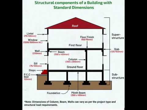 Standard Building Dimensions