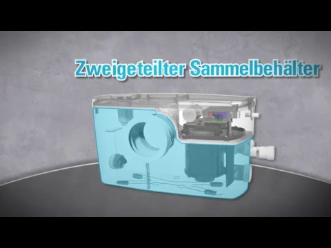 san.iq-klein-hebeanlagen---die-richtigen-anlagen-für-ihren-individuellen-einsatzzweck----homa-pumpen