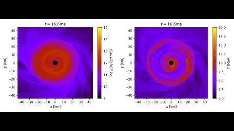 Binary Neutron Star Inspiral
