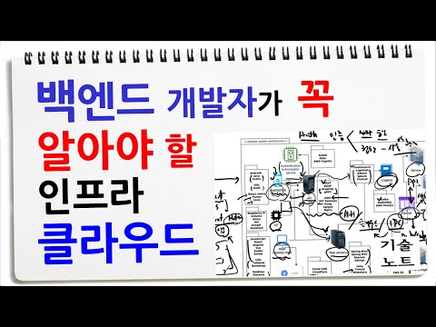 백엔드 개발자 경쟁력을 높히기 위한 클라우드 강의