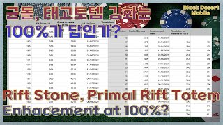 [Black Desert Mobile] Rift Stone, Primal Rift Totem Enhance at 100%? | 균돌, 태고토템 강화 100% 확률이 답인가?