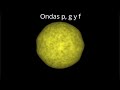 Astrosismología II: ondas p, g y f en estrellas variables | Diagramas de propagación