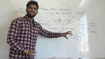 SINGLE COLUMN MANOMETER IN FLUID MECHANICS