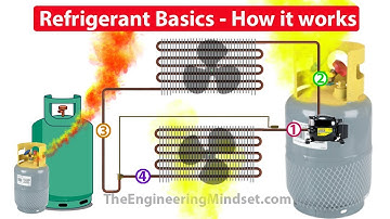 Refrigerants How they work in HVAC systems