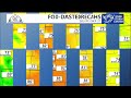 KNEB.tv Weather: September 25, 2026