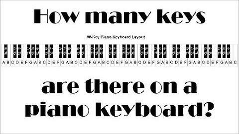 How Many Keys Are There On A Piano Keyboard? Piano Keys Lesson For Beginners