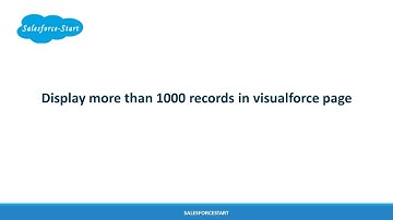 Salesforce Development Scenario-based  Interview questions 2