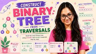 Construct Binary Tree from Traversals 🌳| Preorder , Inorder & postorder Explained Visually