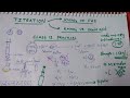 Titration of  KMnO4 VS FAS,Mohr salt  & KMnO4 VS Oxalic acid class 12 CBSE/ PUC Practicals