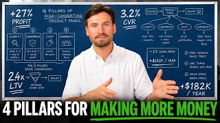 How To Build A High-Converting Shopify Product Page That Prints Money