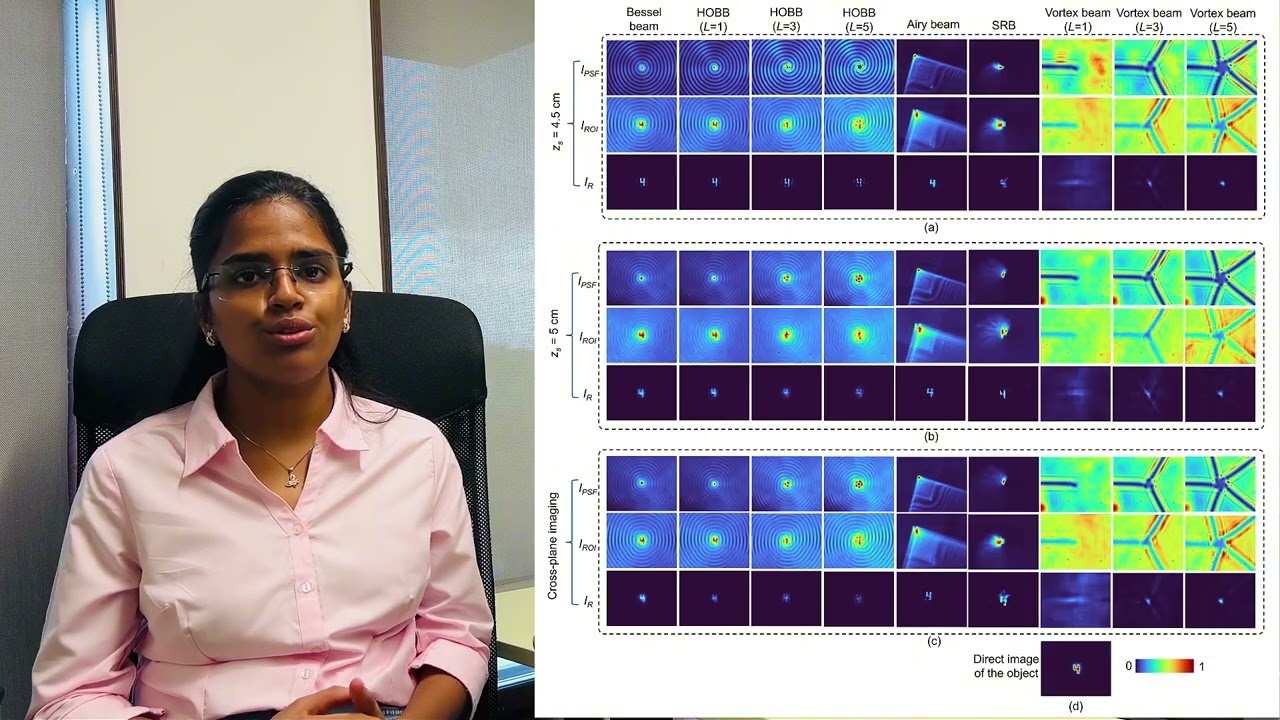 Computational Imaging Through Scatterers using Spatially Structured Optical Beams | Francis Gracy