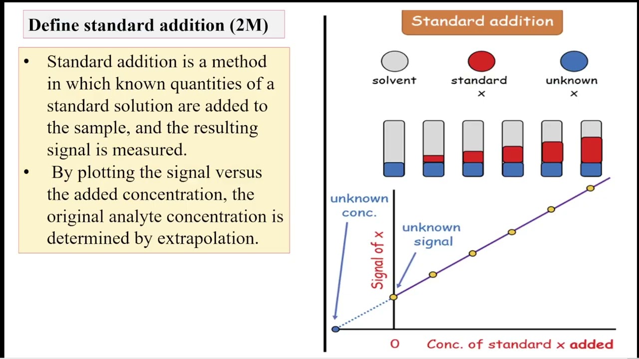 RCU-SEP-Chemistry-III SEM-UNIT-02-Questions & Answers on Quantitative Analysis-Instrumental methods