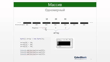 C# Базовый  Урок 5  Массивы и индексаторы