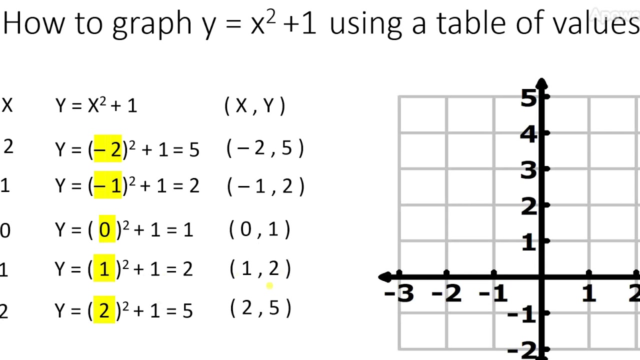 Graph Y X 2 1 Parabola Using A Table Of Values Youtube