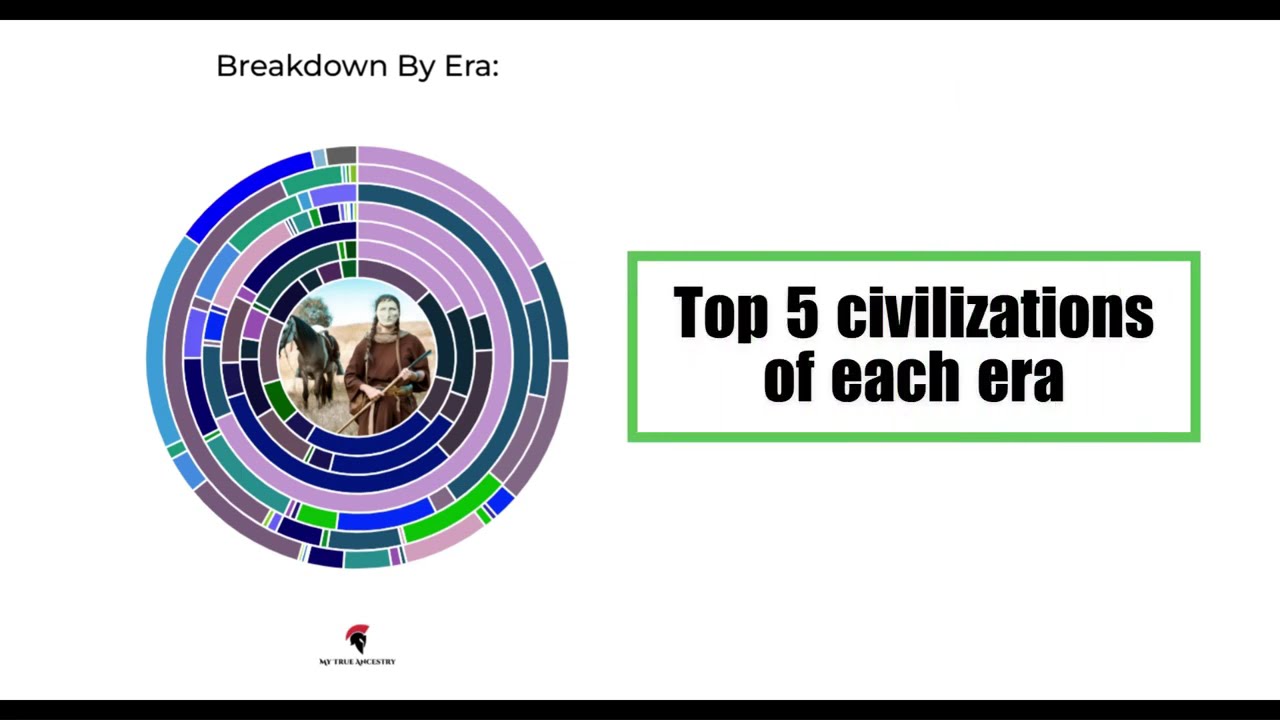 MyTrueAncestry Full Civilization Breakdown - Hungarian (2024-11-20 Update)