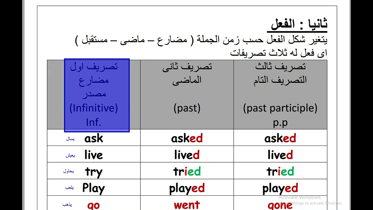 الفاعل و الفعل
