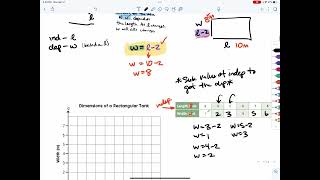 Tables and Graphs to Represent Linear Equations