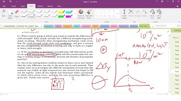Practice Exam Problem Strengthening Mechanisms and Deformation Mechanism Maps