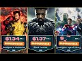 MCU Movies Ranked by Box Office Collection 