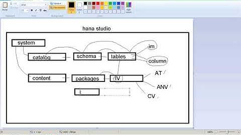 23 Different methods of Importing files or tables to HANA
