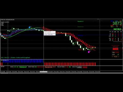 Trade signals ninjatrader 8 to mt4 platform