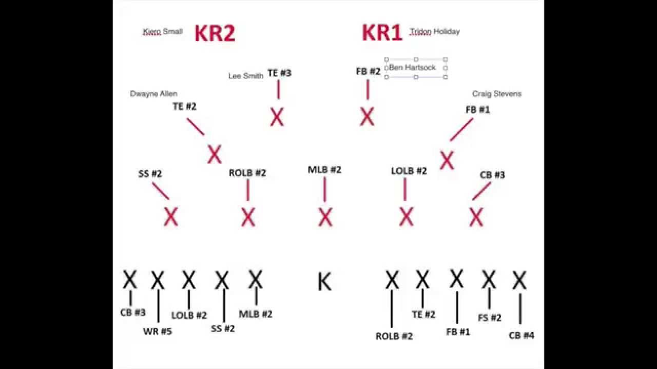 Kick Return Depth Chart