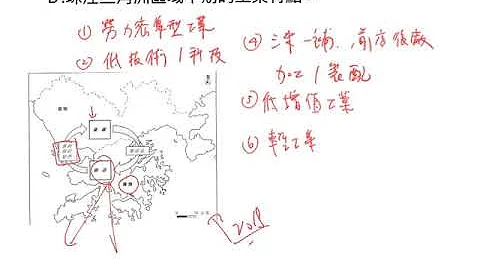 地理 DSE 珠三角 重點重溫：工業 - 天天要聞