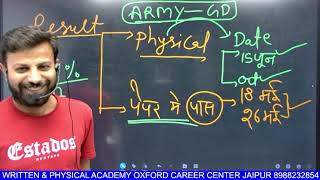 Army Agniveer 2024 April Exam Cut off | Army Agniveer Physical Date, Merit List 2024 | Army Result