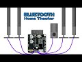 Bagaimana cara menambahkan modul Penerima Bluetooth ke Home Theater LG HT905TA lama