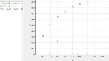 1  Interpolación con interp1 de Matlab