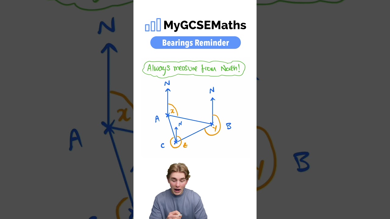 Bearings | GCSE Maths 2025