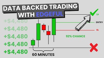 Data Backed Trading | Edgeful