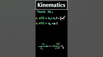 Kinematics In A Nutshell #shorts