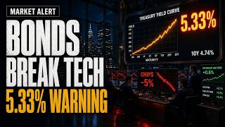 Treasury Yields Hit 5.33%—Why Tech Sold Off