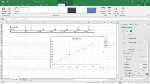 Lập phương trình đường chuẩn bằng Excel